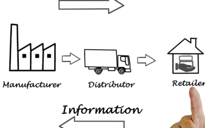How to Effectively Manage Supply Chain Risk